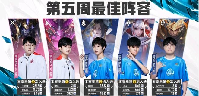 而是短时段 而是短时段