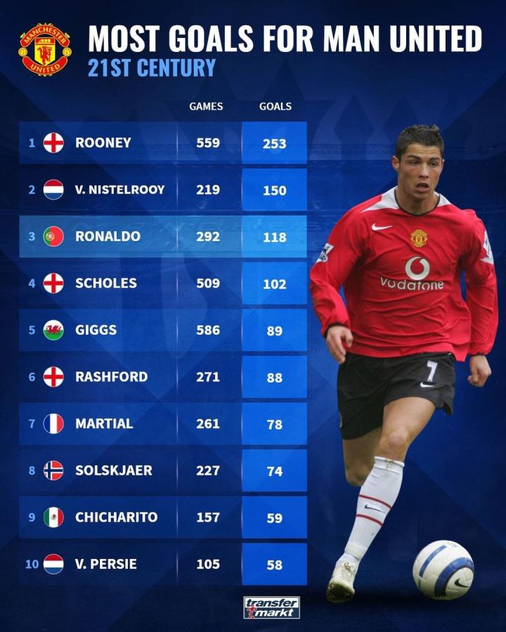 调整建议 调整建议